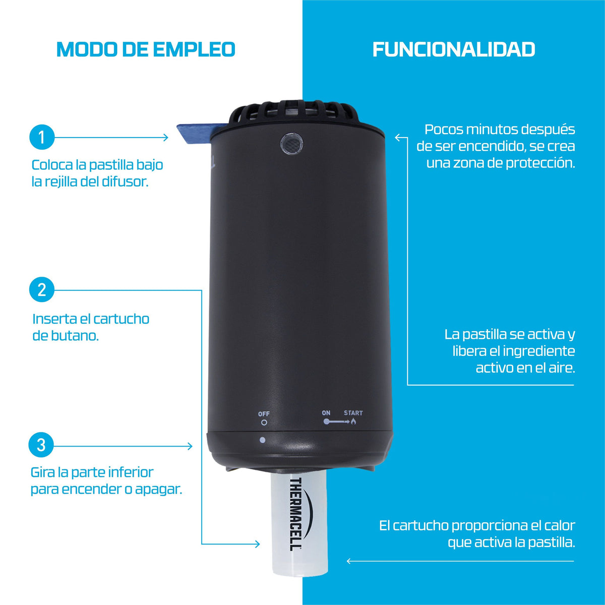 Difusor Anti-mosquitos para exterior (20m2, sem deet) Inclui Difusor + recargas, Preto