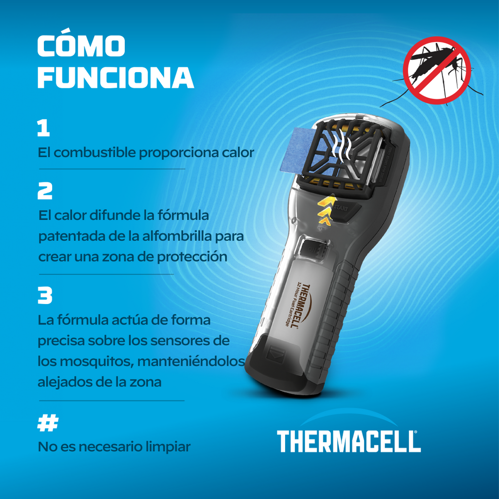 Difusor Anti-mosquitos Portátil para exterior (20m2, sem deet) Preto
